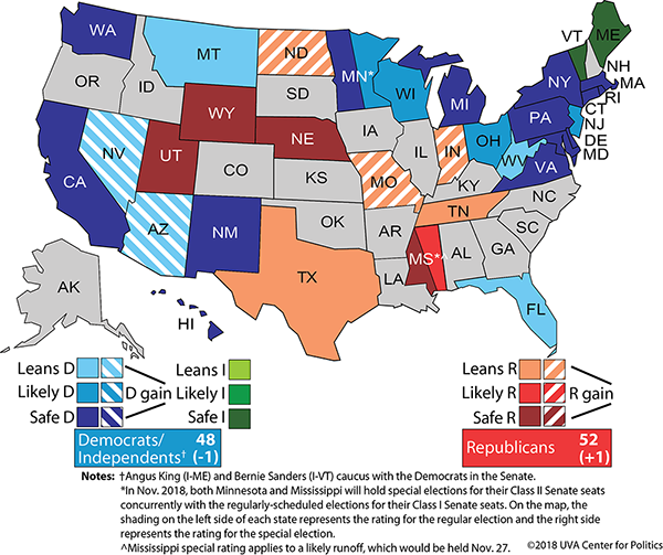 Final picks for 2018: Democrats in House; Republicans in Senate ...