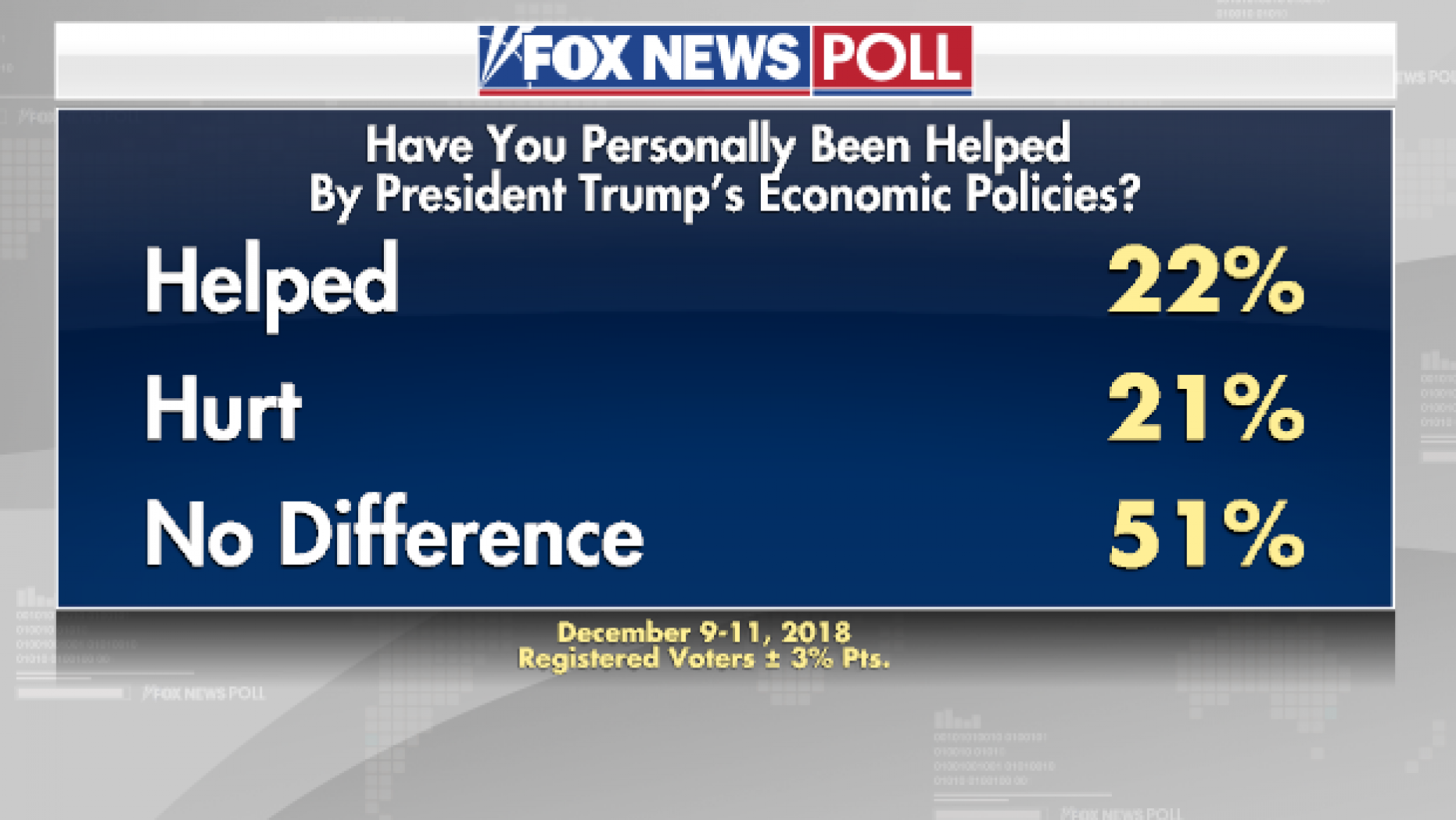 Fox News Poll President Trump Ends Year Two With 46 Job Approval Opinion Today