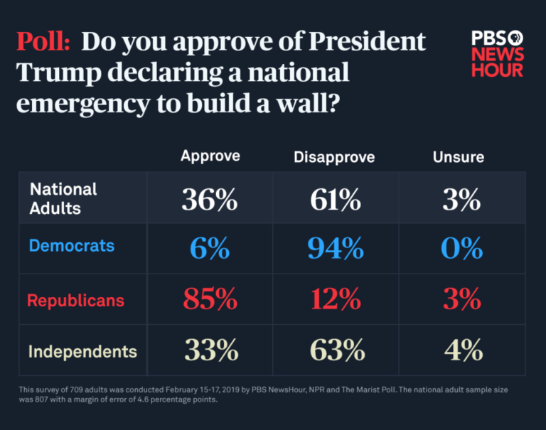 number of national emergency declared by past presidents number of national emergency declared by past presidents