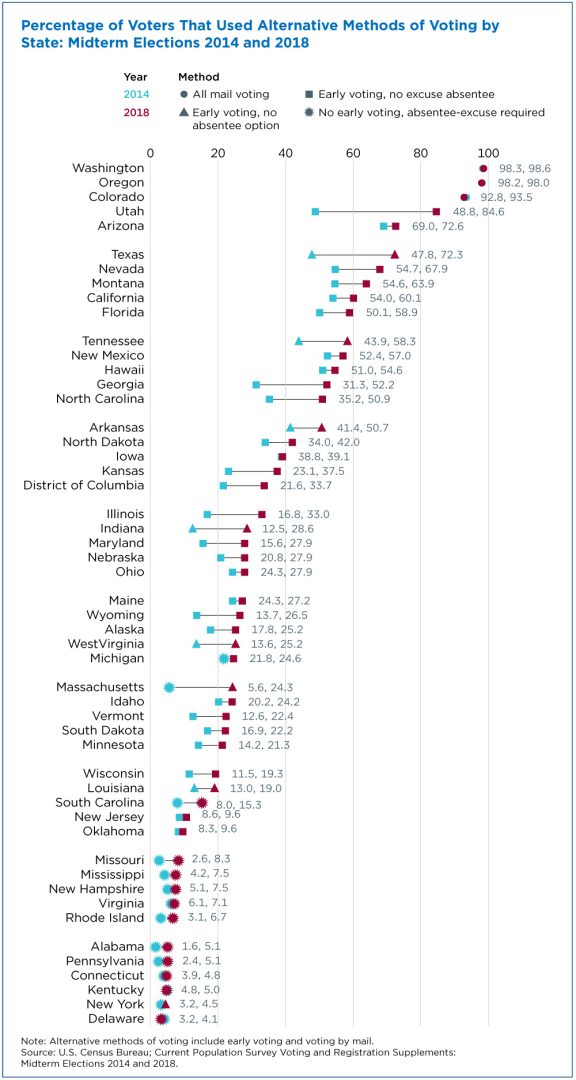 voter-turnout-rates-among-all-voting-age-and-major-racial-and-ethnic