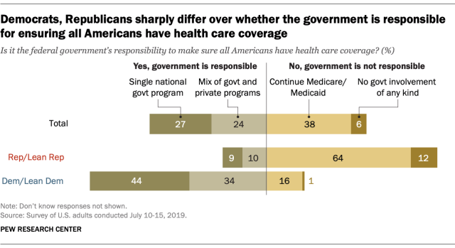 Democrats Differ Over Best Way To Provide Health Coverage For All ...