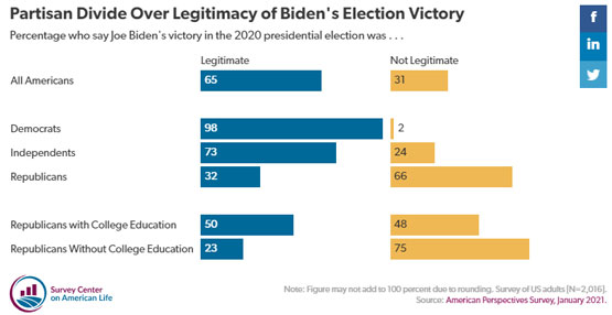 After The Ballots Are Counted: Conspiracies, Political Violence, And ...